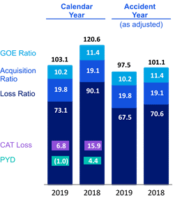 Chart 3