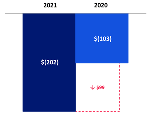 Chart 3