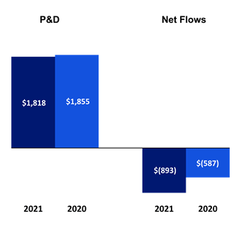 Chart 5