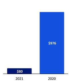 Chart 2