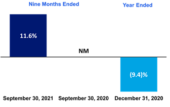 Chart 3