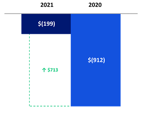 Chart 3