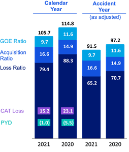 Chart 10