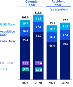 Chart 4