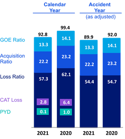 Chart 4