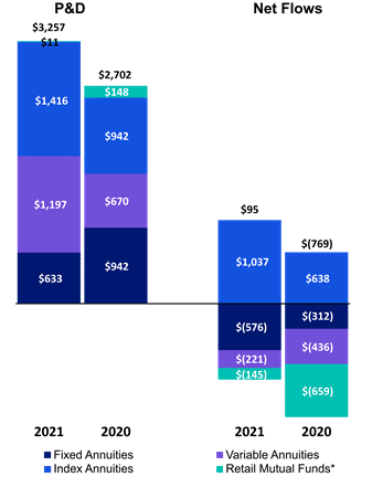 Chart 4