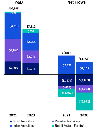 Chart 5