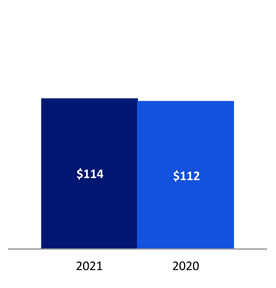 Chart 3