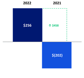 Chart 3