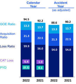 Chart 4