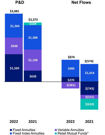 Chart 5