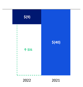 Chart 3