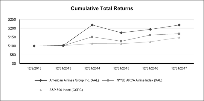 chart-cad0e2f0c5015363845a05.jpg