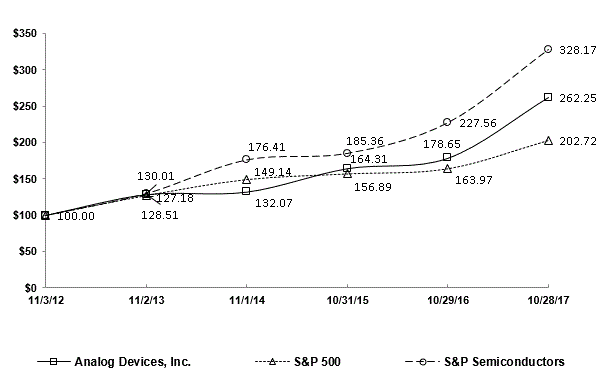 comparativestockperformance.gif