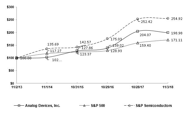 stockperformancegraph2018.jpg