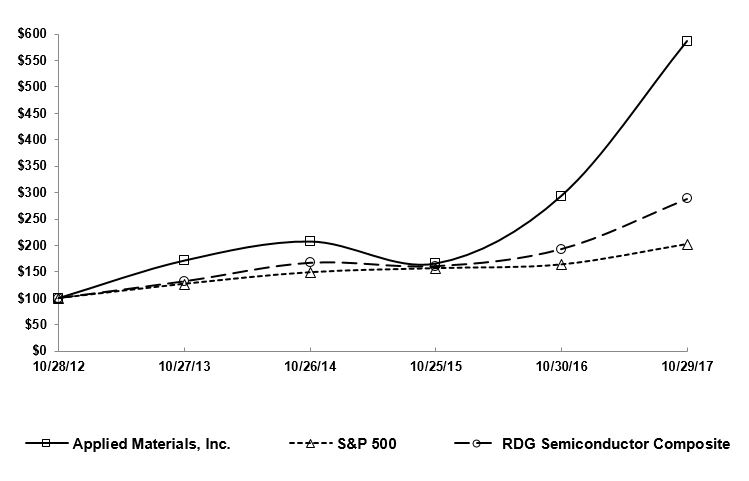 fy17graph01.jpg