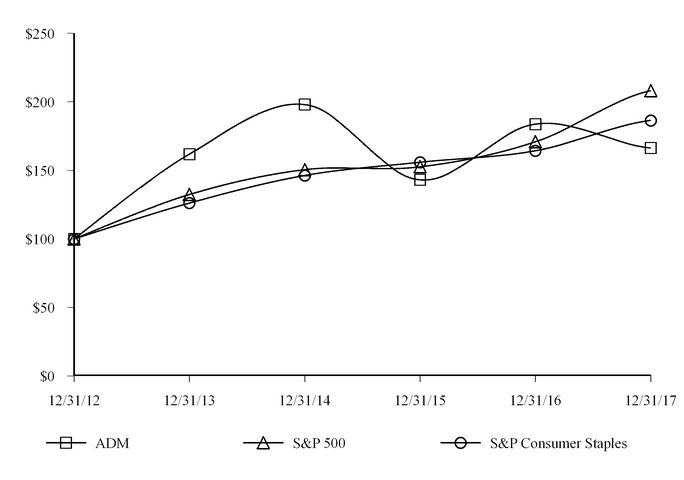 chart-8f141bbbd69c5ac79f9.jpg