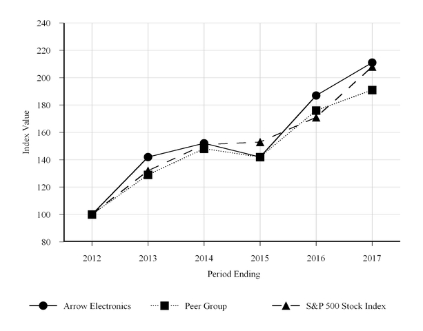 chart-53fda2df021251a7b83.jpg