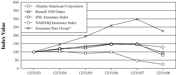 (PERFORMANCE GRAPH)