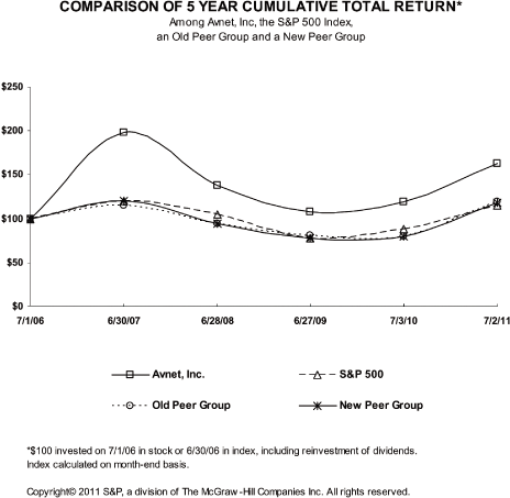 (LINE GRAPH)