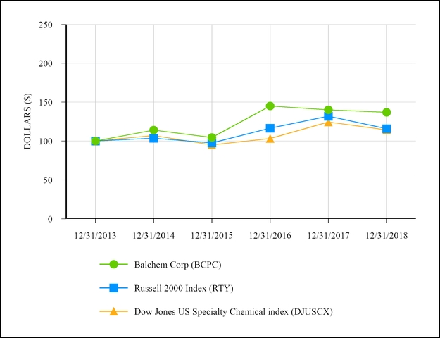 chart-b8699e88d032985f54aa01.jpg