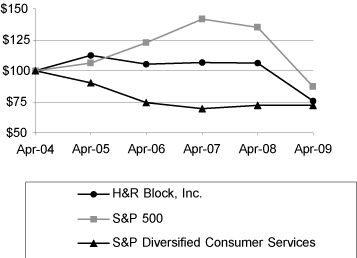 (LINE GRAPH)