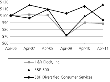 (LINE GRAPH)