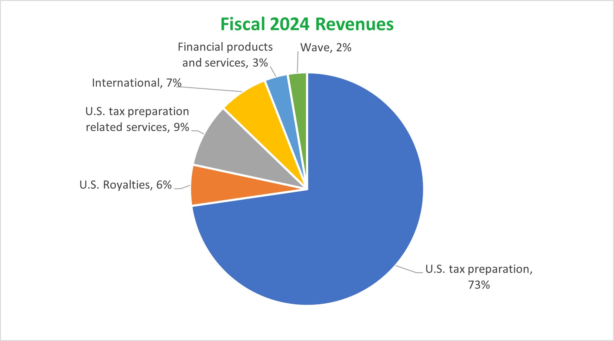 FY24 Revenues.jpg