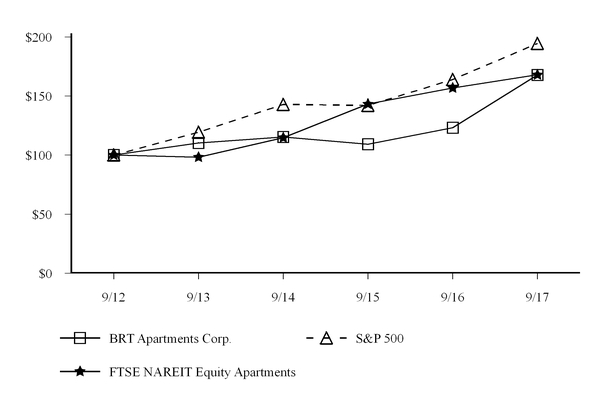 brtrealty10_chart-13203a01.jpg