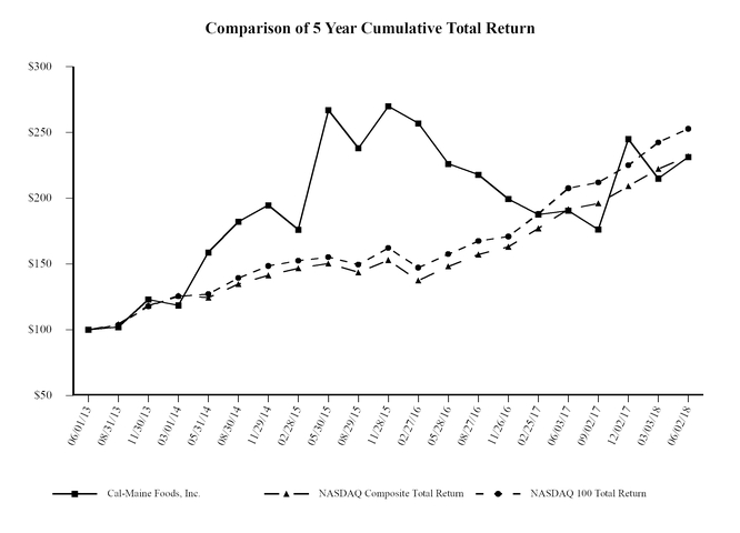 chart-629061bbb6bd50d8a18.jpg