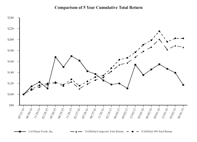 chart-faeee87cfdff59cba91.jpg