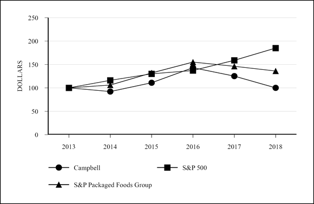 cpb7292018chart.jpg