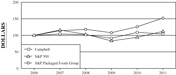 (PERFORMANCE CHART)