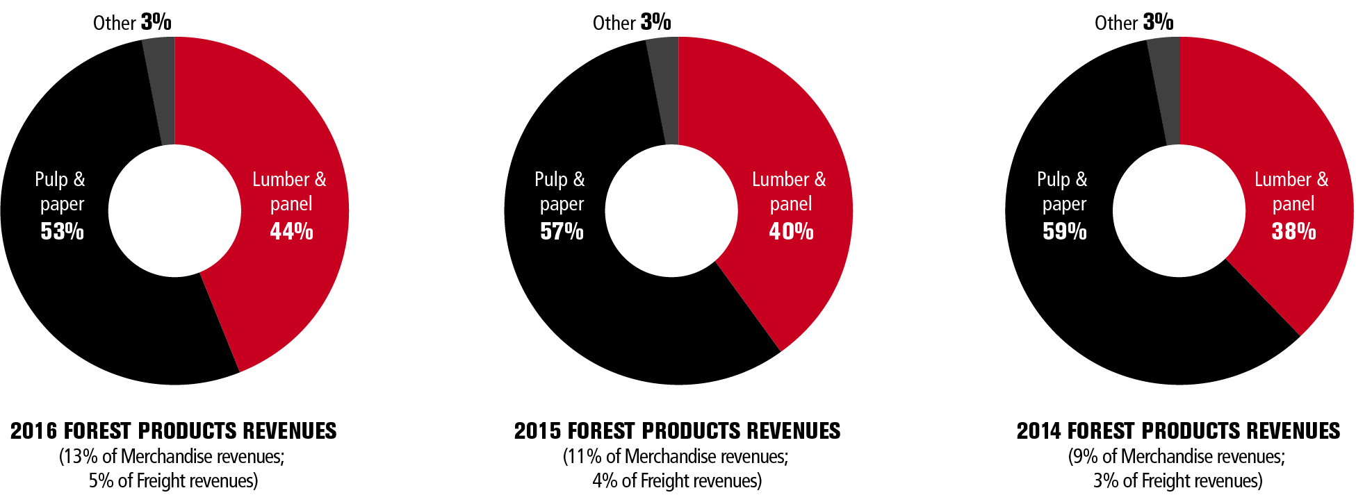 financialcharts2016v3forestp.jpg