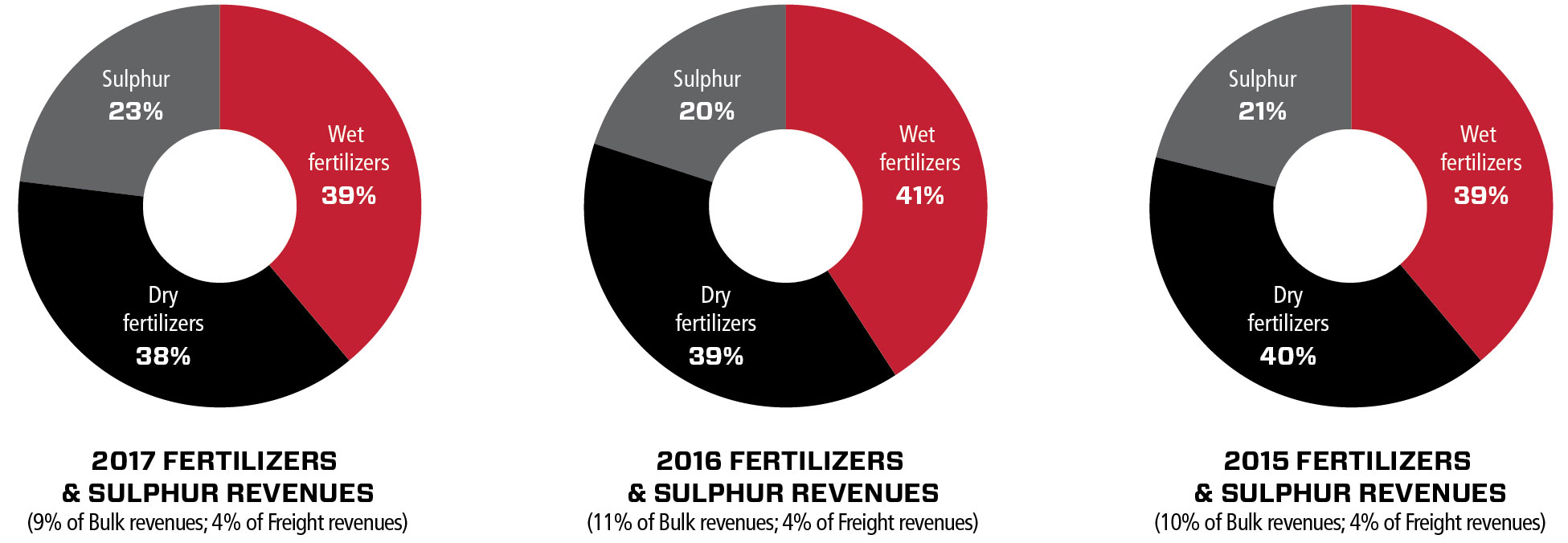 charts2017fertilize.jpg