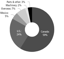 chart-02346b2172a657dbba5a01.jpg