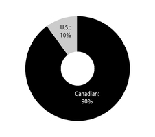 chart-1a3f99ddfe6c5b4d8eba01.jpg