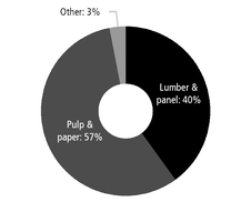 chart-2d6a24f4fa4f5a35b49.jpg