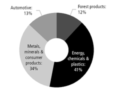 chart-4023f352e496575ba4ea01.jpg