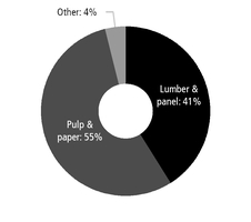 chart-4973ddc3e2e152bf974a01.jpg