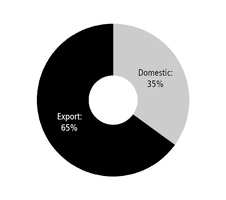 chart-92d6315eec5459f4a6ea01.jpg