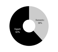 chart-9ef1a987466b576ab5ea01.jpg