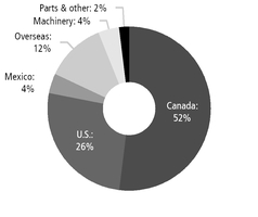 chart-b271b54f605b58ce9d0a01.jpg