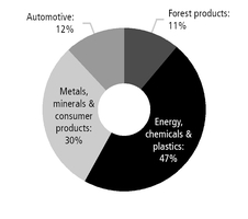 chart-c0558d8fd95f5d57baaa01.jpg