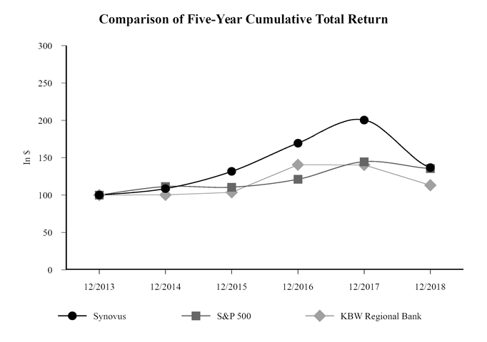 chart-dbedfcd588bb5c969ae.jpg