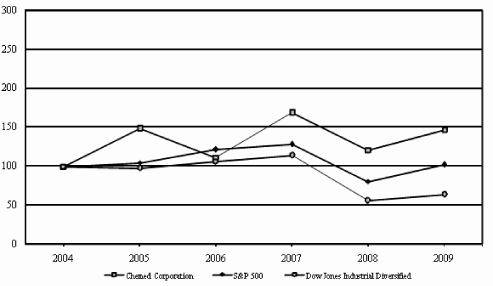 (PERFORMANCE GRAPH)