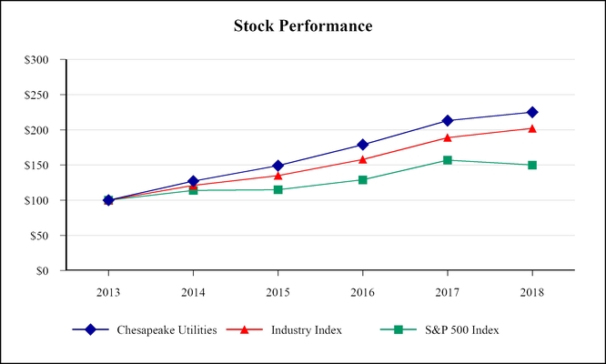 chart-c3f7df7a2f33579f8bf.jpg