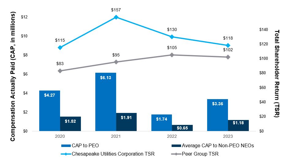 p4p-tsr-chart-7.jpg