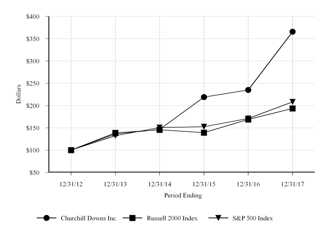 chdn201312_chart-57758a04.jpg