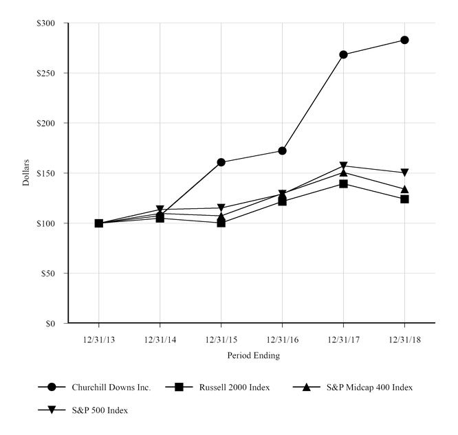 chart-5ffaf054c51f5474887a01.jpg